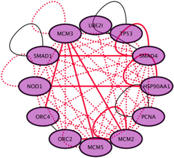 FIGURE 6