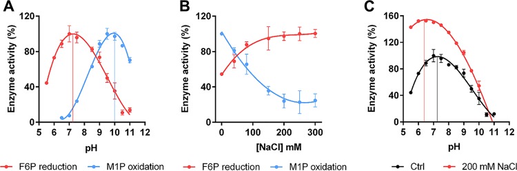 FIG 5