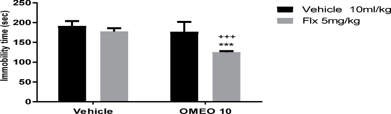 Fig. 13