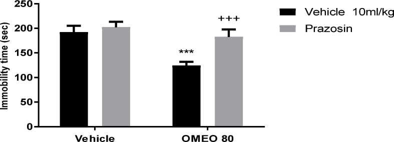 Fig. 9