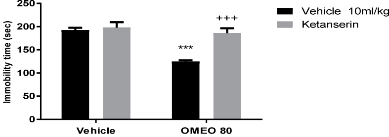 Fig. 7