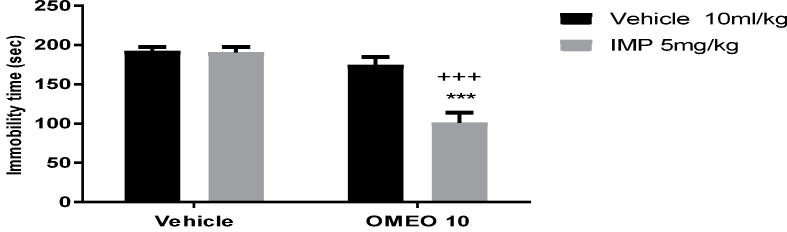 Fig. 14