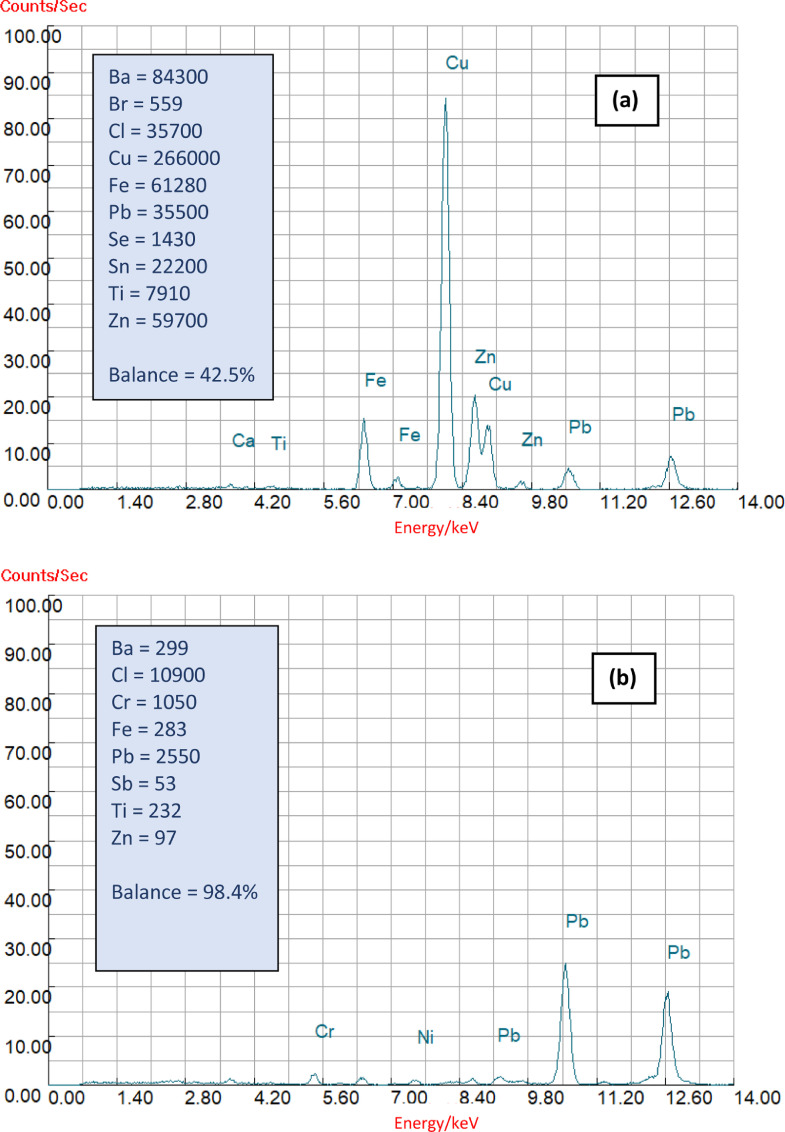 Fig 5