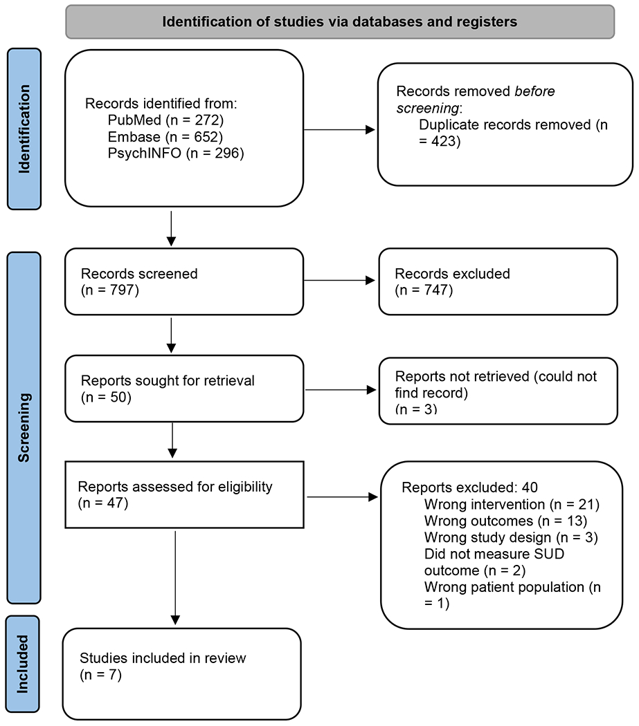 Figure 1: