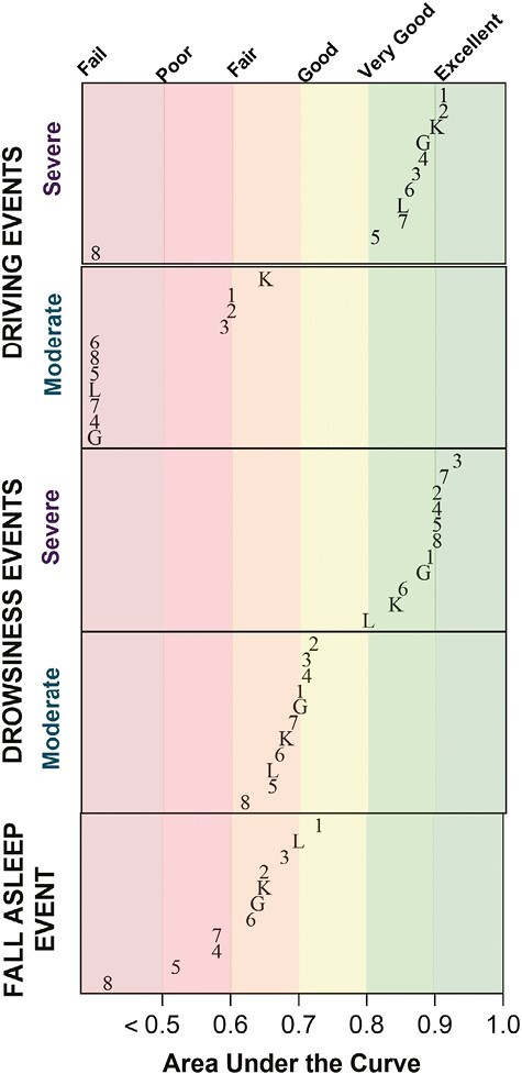 Figure 5.