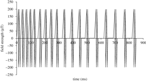 Figure 1.