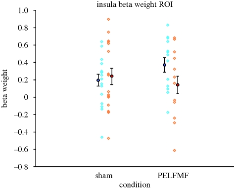 Figure 5.