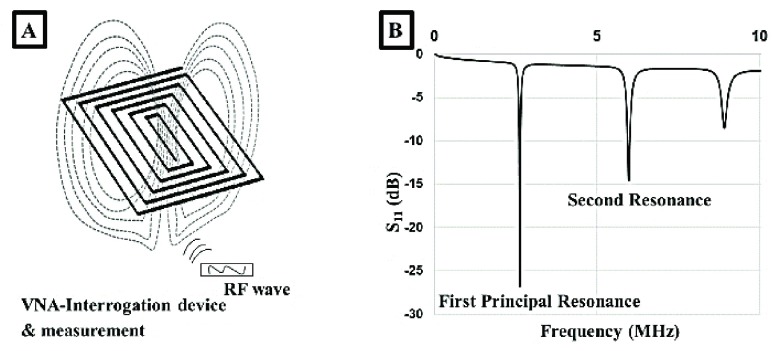 FIGURE 4.