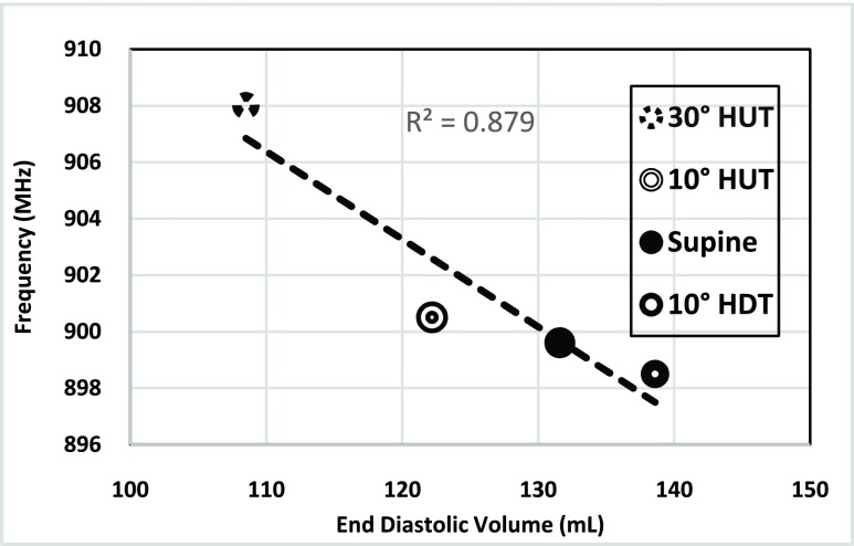 FIGURE 9.