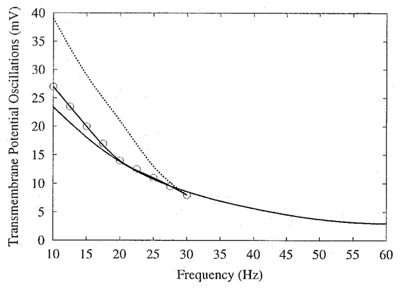 Figure 8