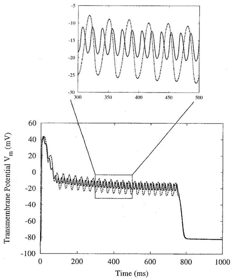 Figure 7