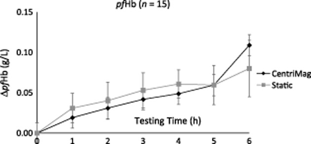 FIG 2