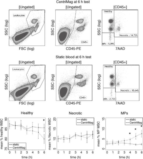 FIG 3