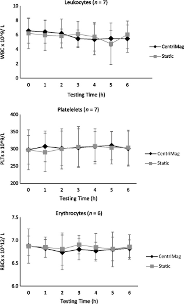 FIG 1