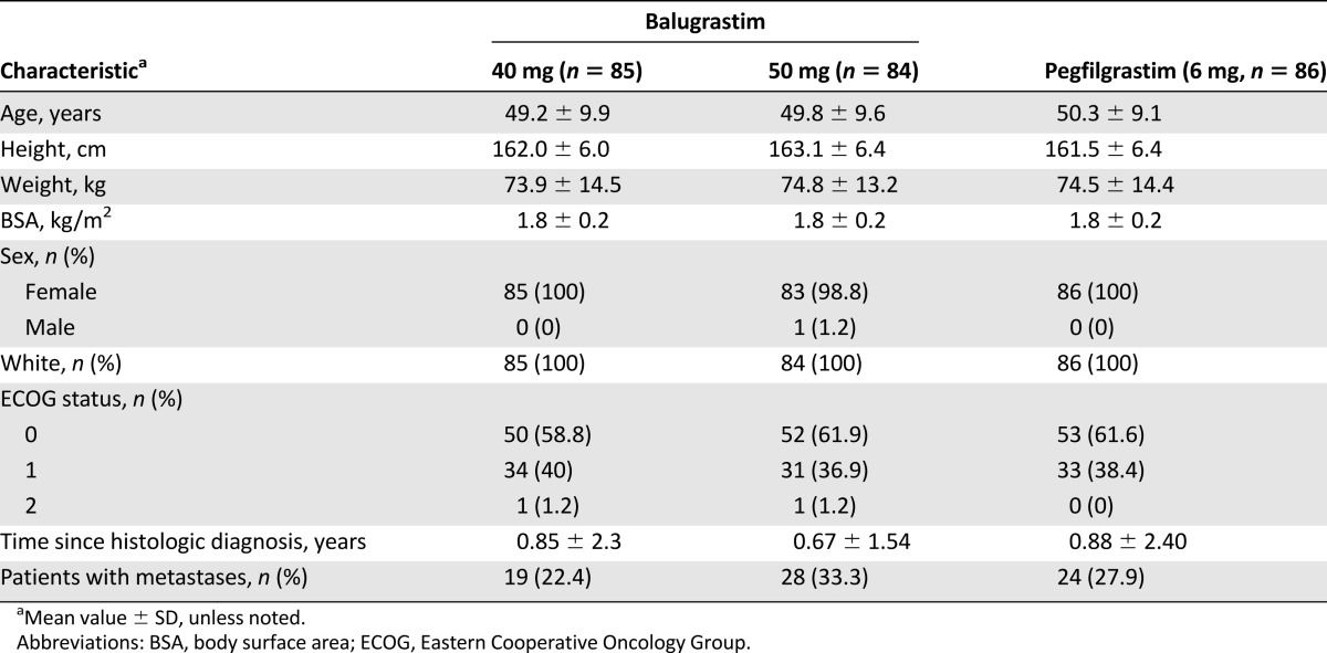 graphic file with name theoncologist_15152t1.jpg