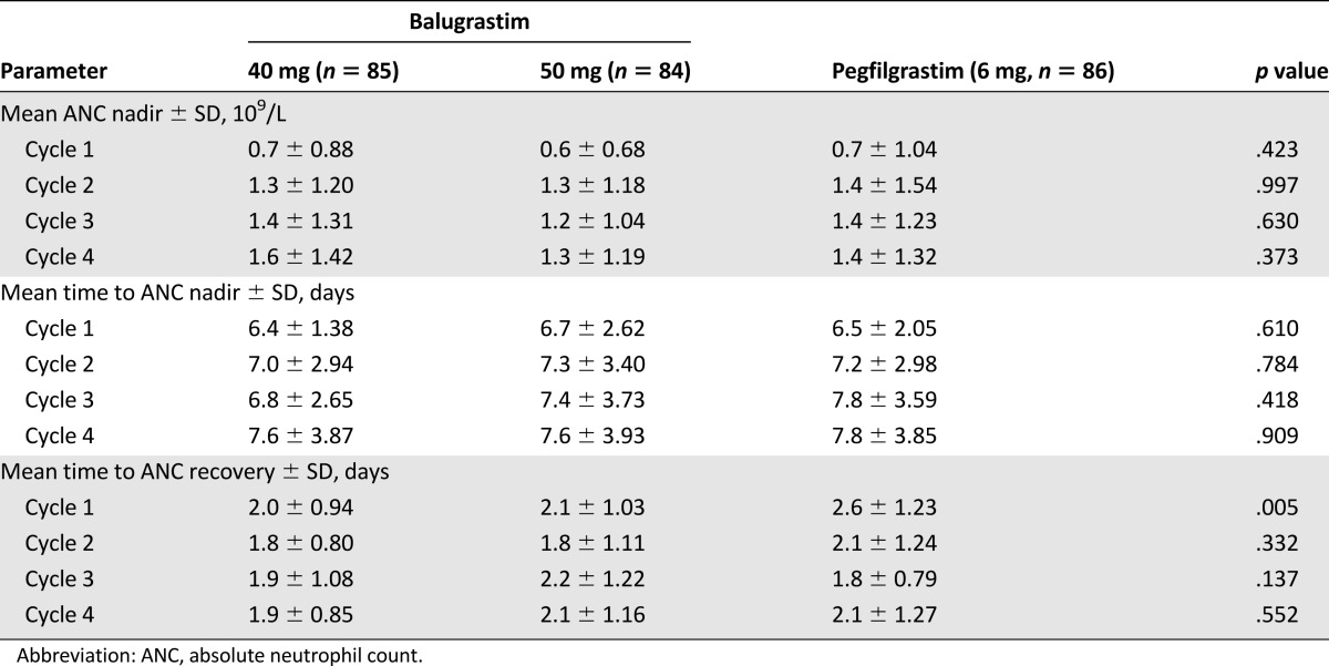 graphic file with name theoncologist_15152t3.jpg