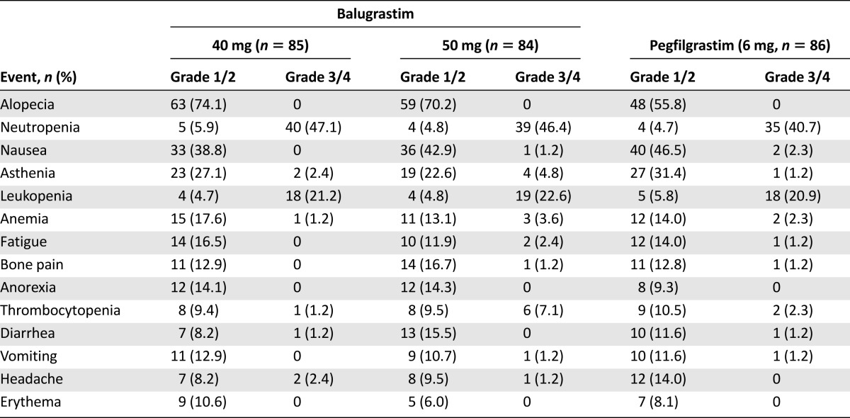 graphic file with name theoncologist_15152t4.jpg