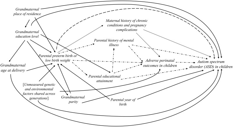 Figure 1.