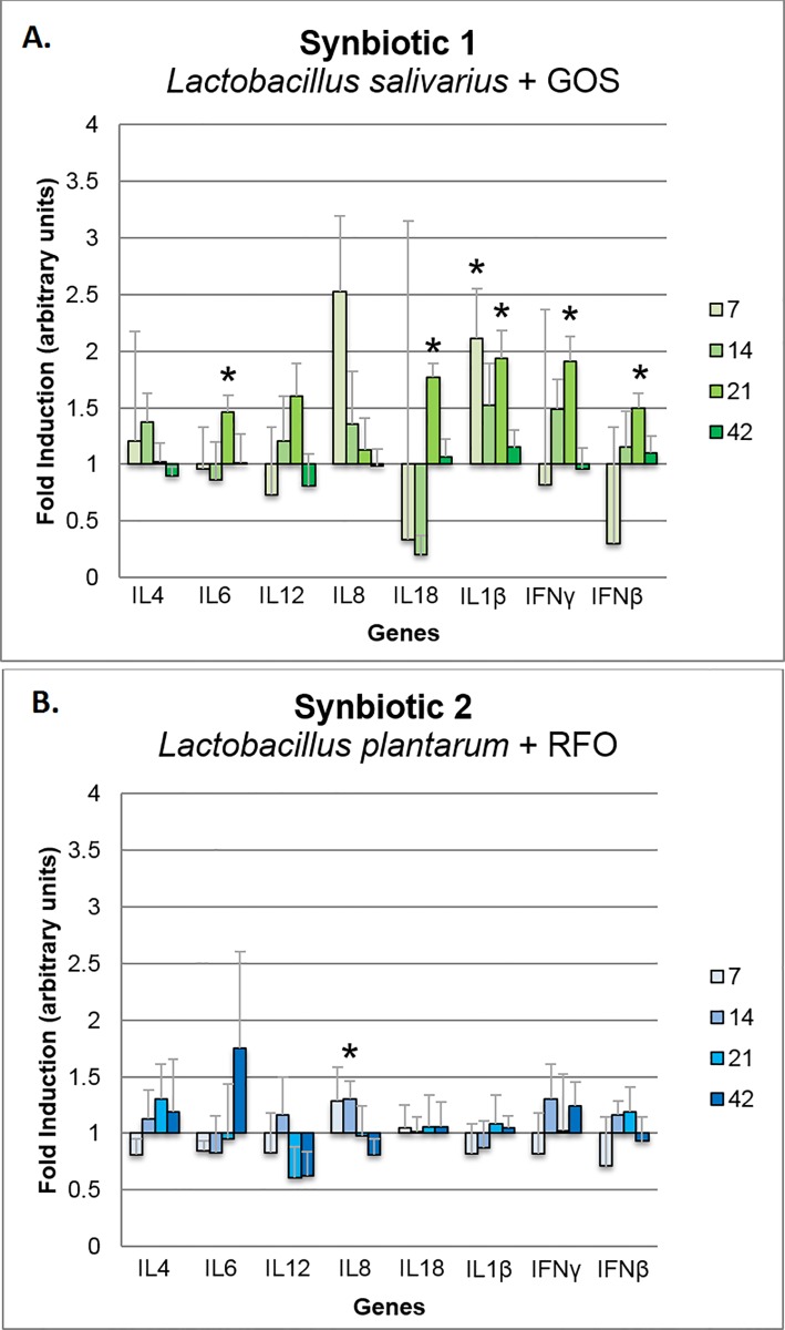 Fig 4