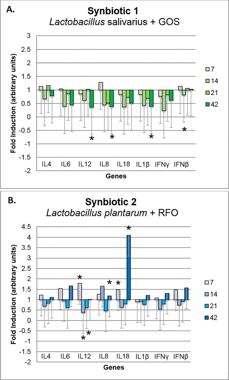 Fig 5