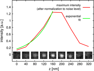 Fig. 3