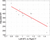 Fig.4