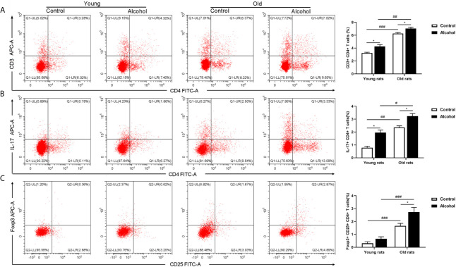 Figure 3