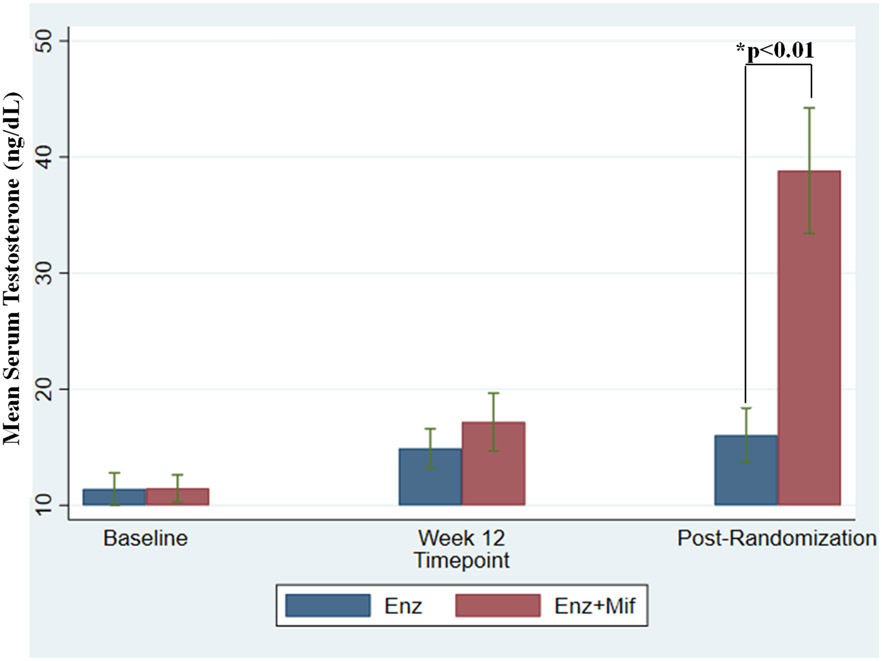 Figure 4: