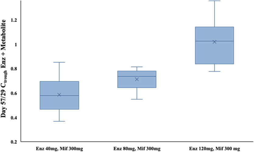 Figure 2: