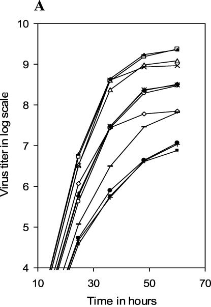 FIG. 2.