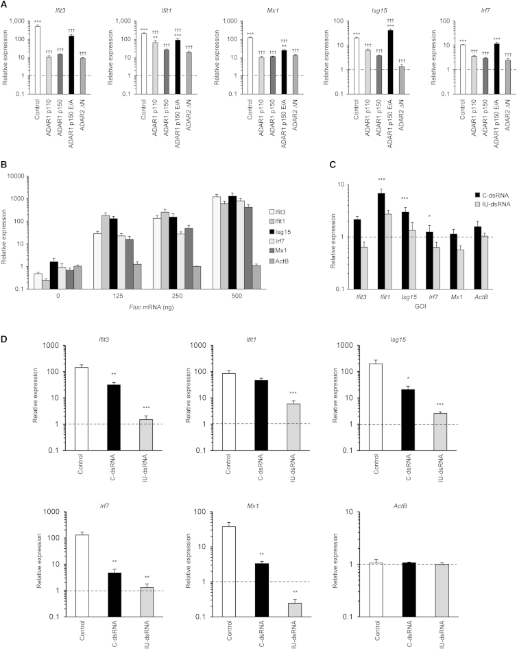 Figure 5