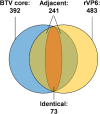Figure 10.