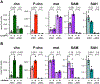 Extended Data Figure 4: