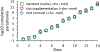 Extended Data Figure 6: