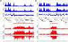 Extended Data Figure 9: