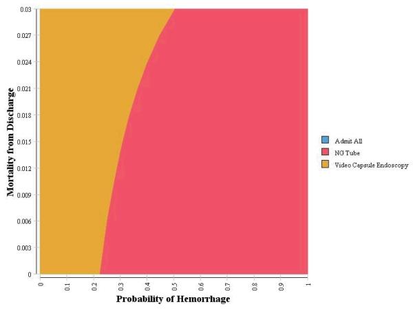 Figure 2a