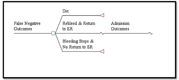 Figure 1d