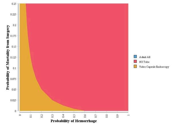 Figure 2b