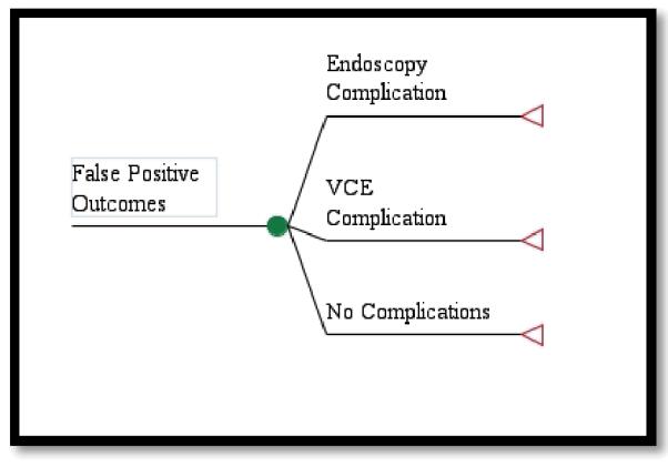 Figure 1c