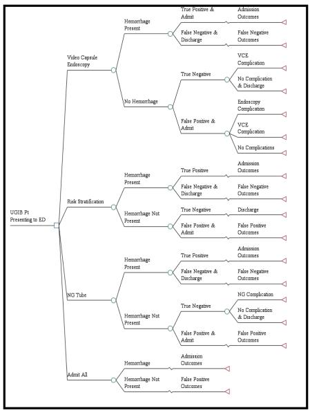 Figure 1a