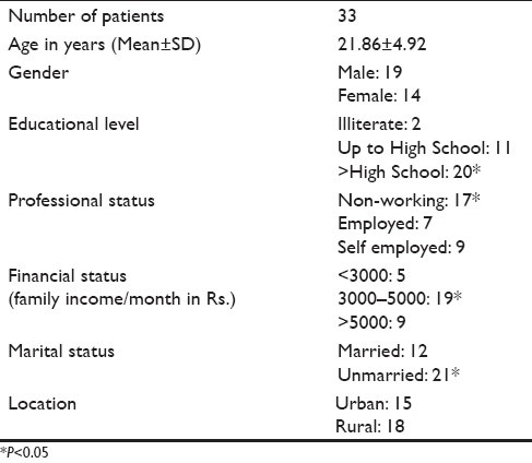 graphic file with name AER-4-20-g001.jpg