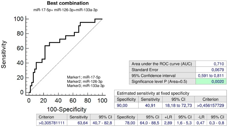 Figure 16