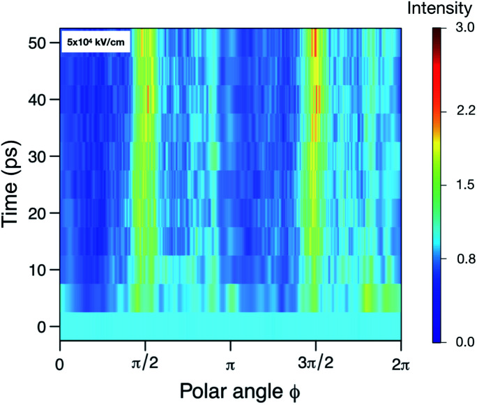 Fig. 4