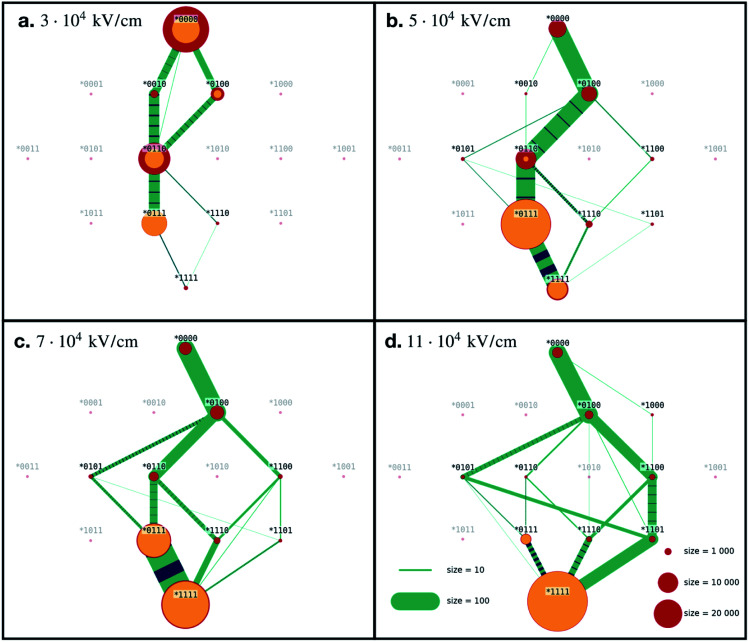 Fig. 2