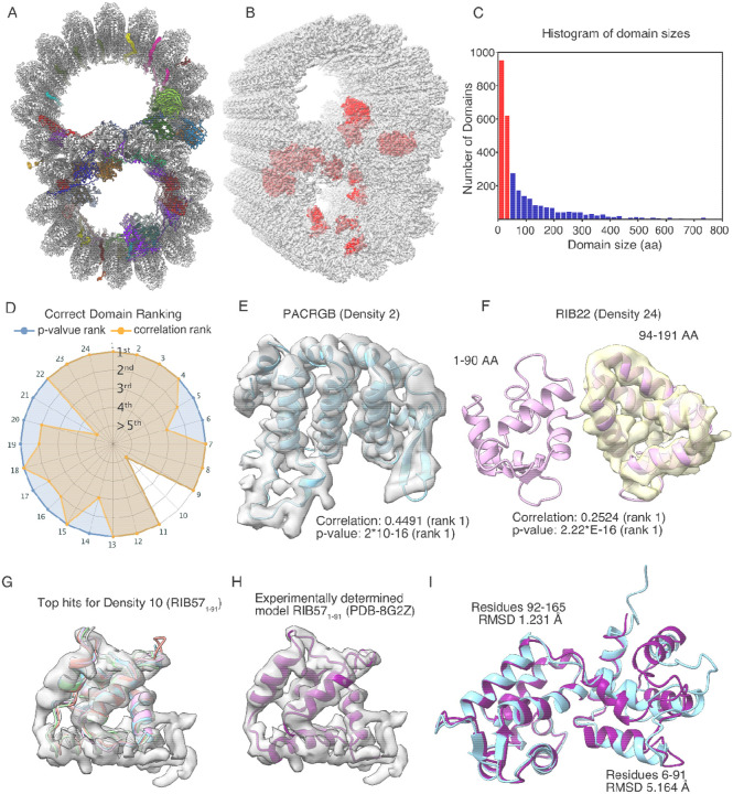 Figure 3: