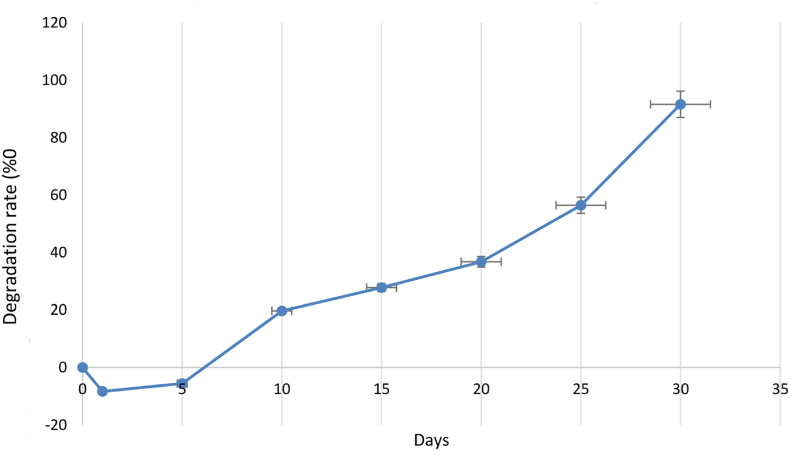 Fig. 3