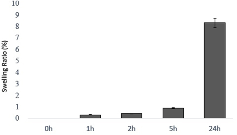 Fig. 2