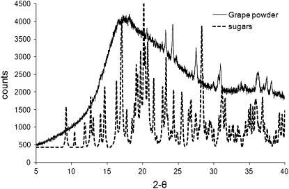 FIGURE 4 