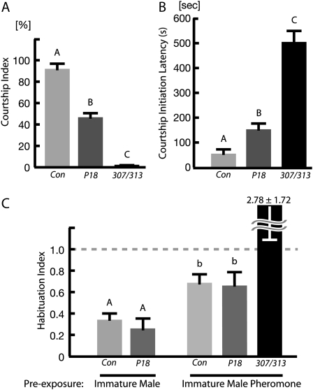 Figure 3.—