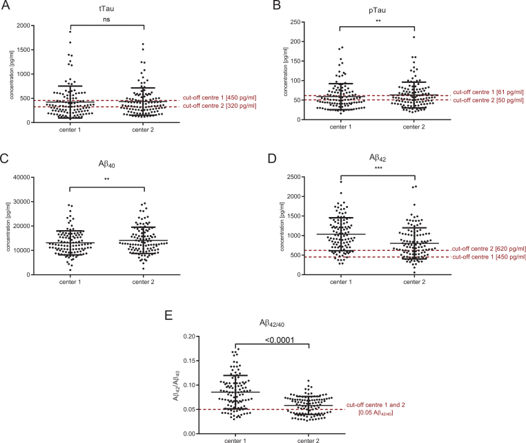 Fig.2